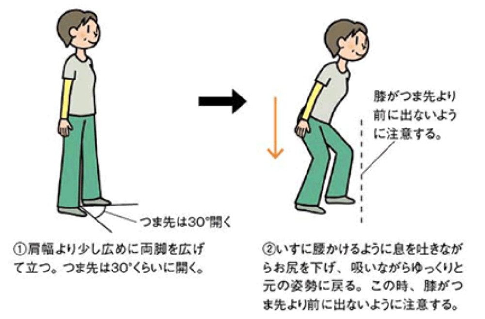 骨粗鬆症