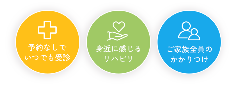 おもて整形外科・骨粗鬆症クリニック【公式HP】豊中市少路の整形外科、小児整形外科、骨粗鬆症、関節リウマチ、リバビリ、腰痛は当院へ